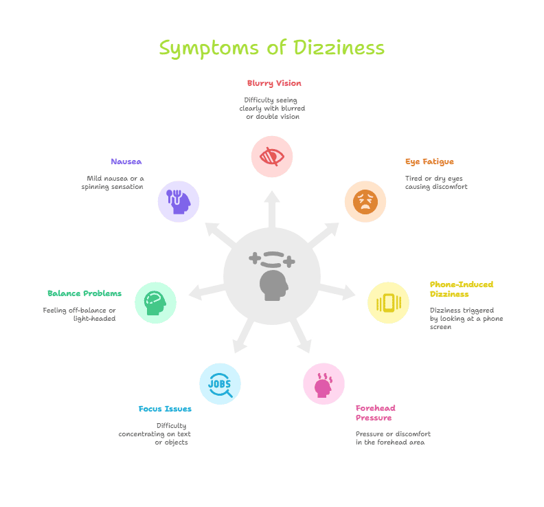 Symptoms of dizziness from too much screen exposure